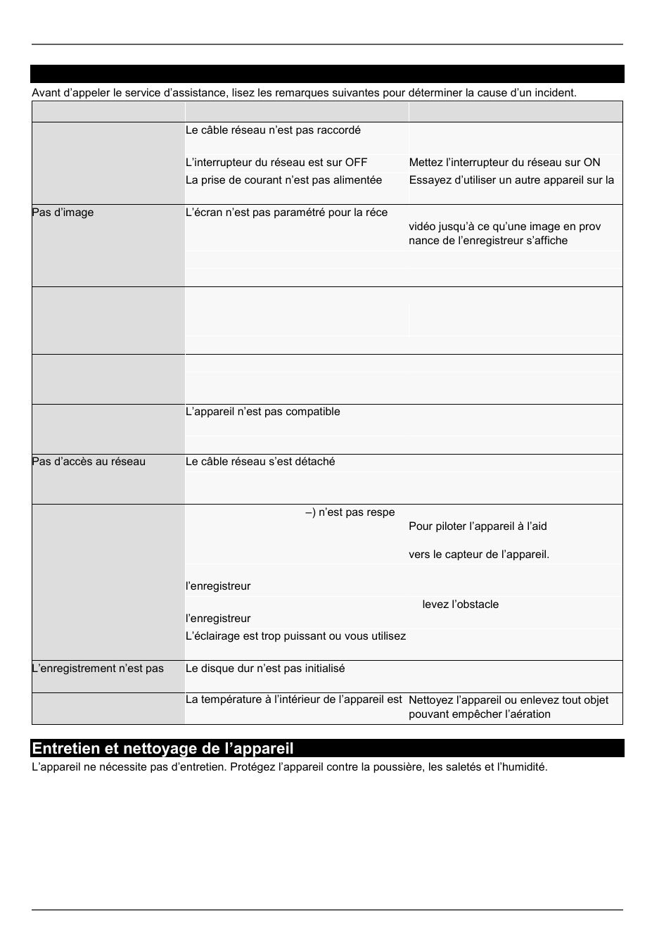 Entretien et nettoyage de l’appareil, Dépannage | ABUS TVVR30004 Operating instructions User Manual | Page 222 / 569