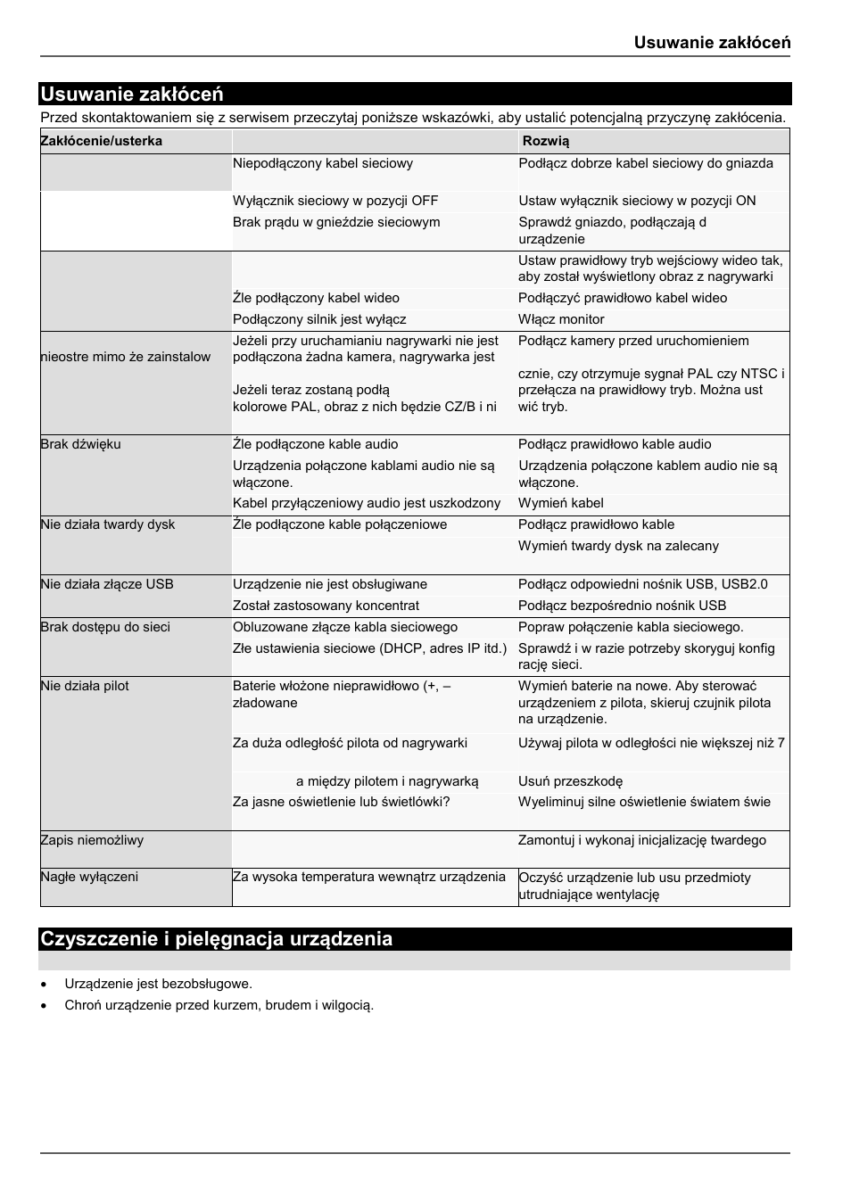 Czyszczenie i pielęgnacja urządzenia, Usuwanie zakłóceń | ABUS TVVR30004 Operating instructions User Manual | Page 392 / 569