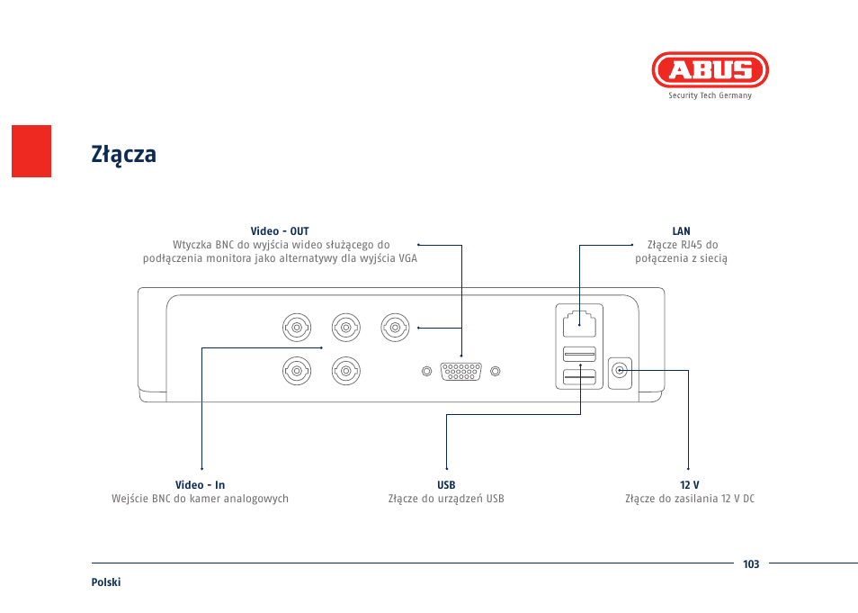 Złącza | ABUS TVVR30004 Quick operating instructions User Manual | Page 103 / 162
