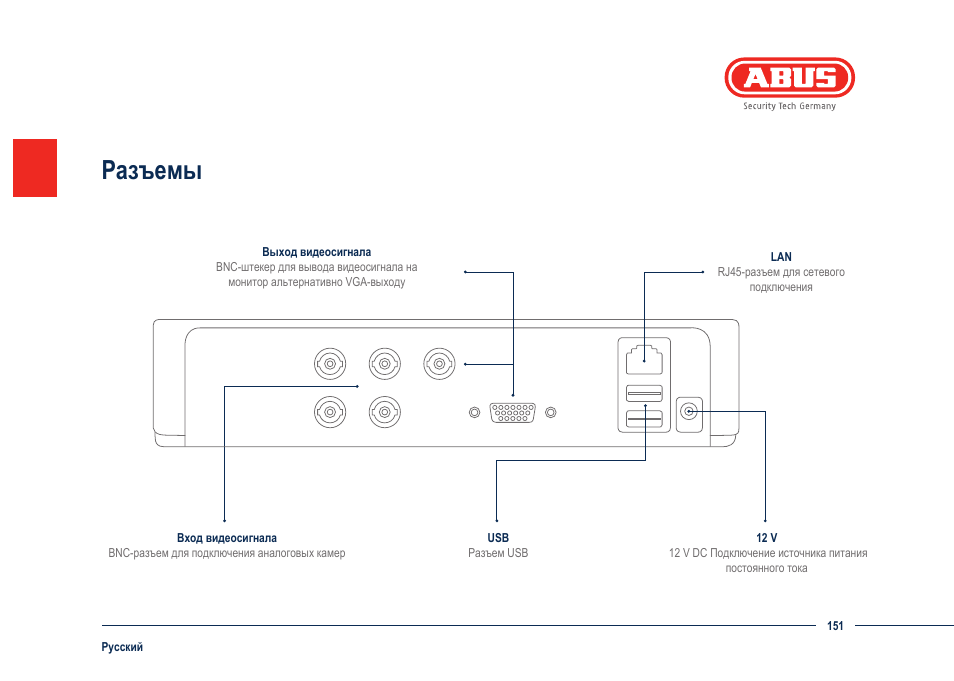 Разъемы | ABUS TVVR30004 Quick operating instructions User Manual | Page 151 / 162