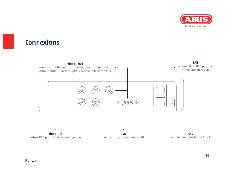 Connexions | ABUS TVVR30004 Quick operating instructions User Manual | Page 39 / 162