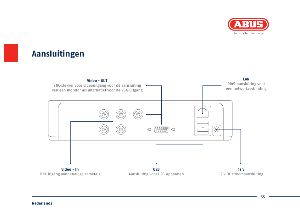 Aansluitingen | ABUS TVVR30004 Quick operating instructions User Manual | Page 55 / 162