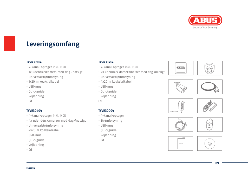Leveringsomfang | ABUS TVVR30004 Quick operating instructions User Manual | Page 69 / 162