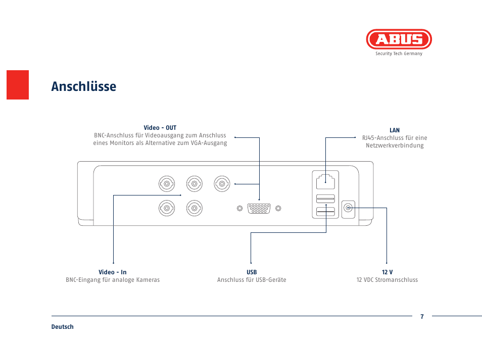 Anschlüsse | ABUS TVVR30004 Quick operating instructions User Manual | Page 7 / 162