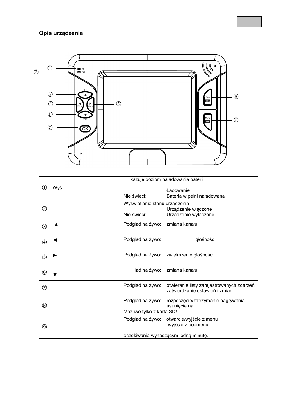 Opis urządzenia, 1 przód monitora, 2 tył monitora | ABUS TVAC15000B User Manual | Page 51 / 87
