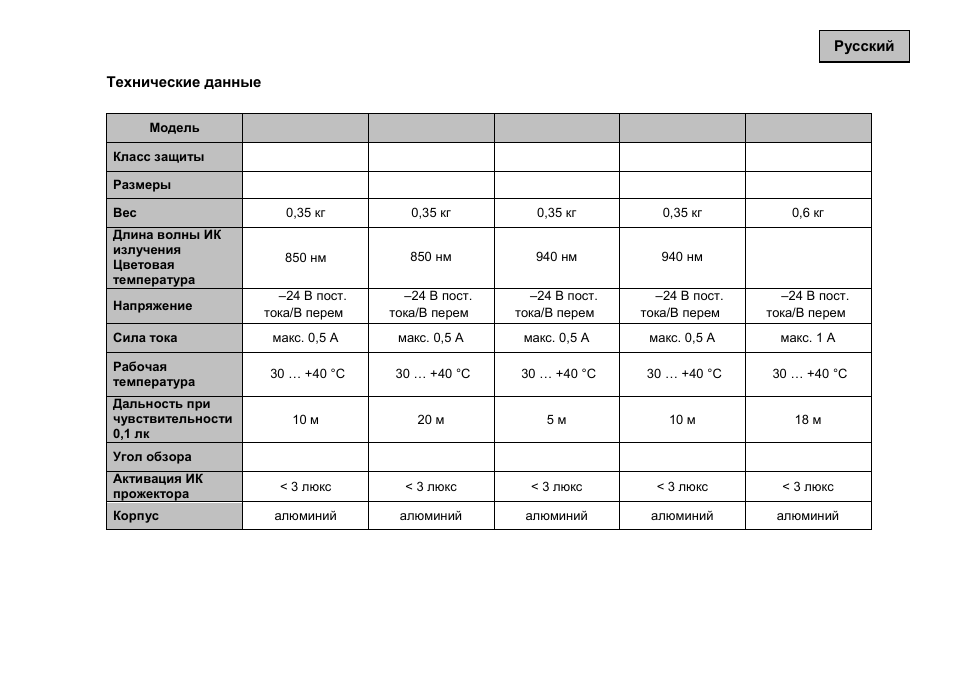 Технические данные | ABUS TVAC711x0 User Manual | Page 87 / 90