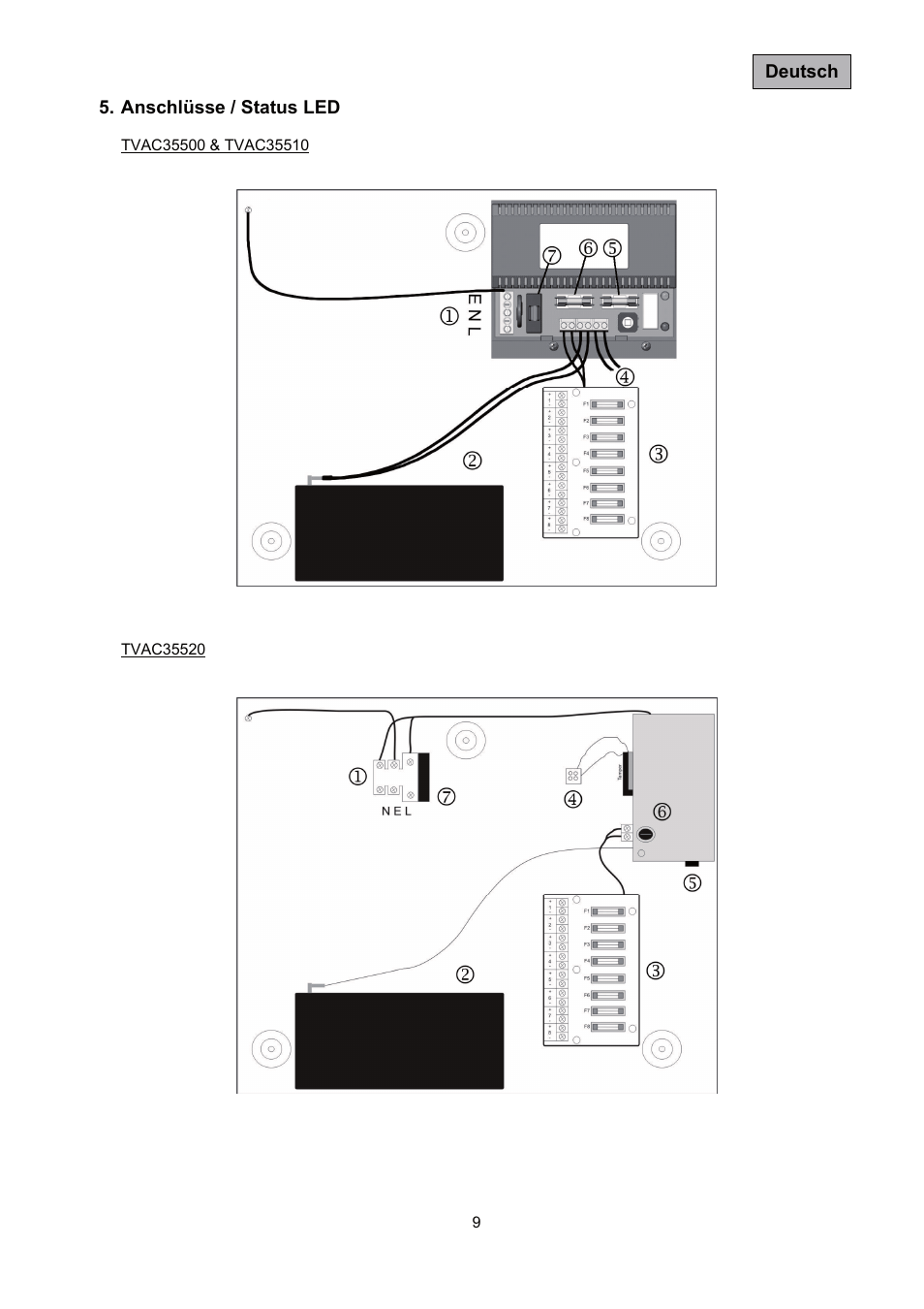 ABUS TVAC35500–TVAC35520 User Manual | Page 9 / 52