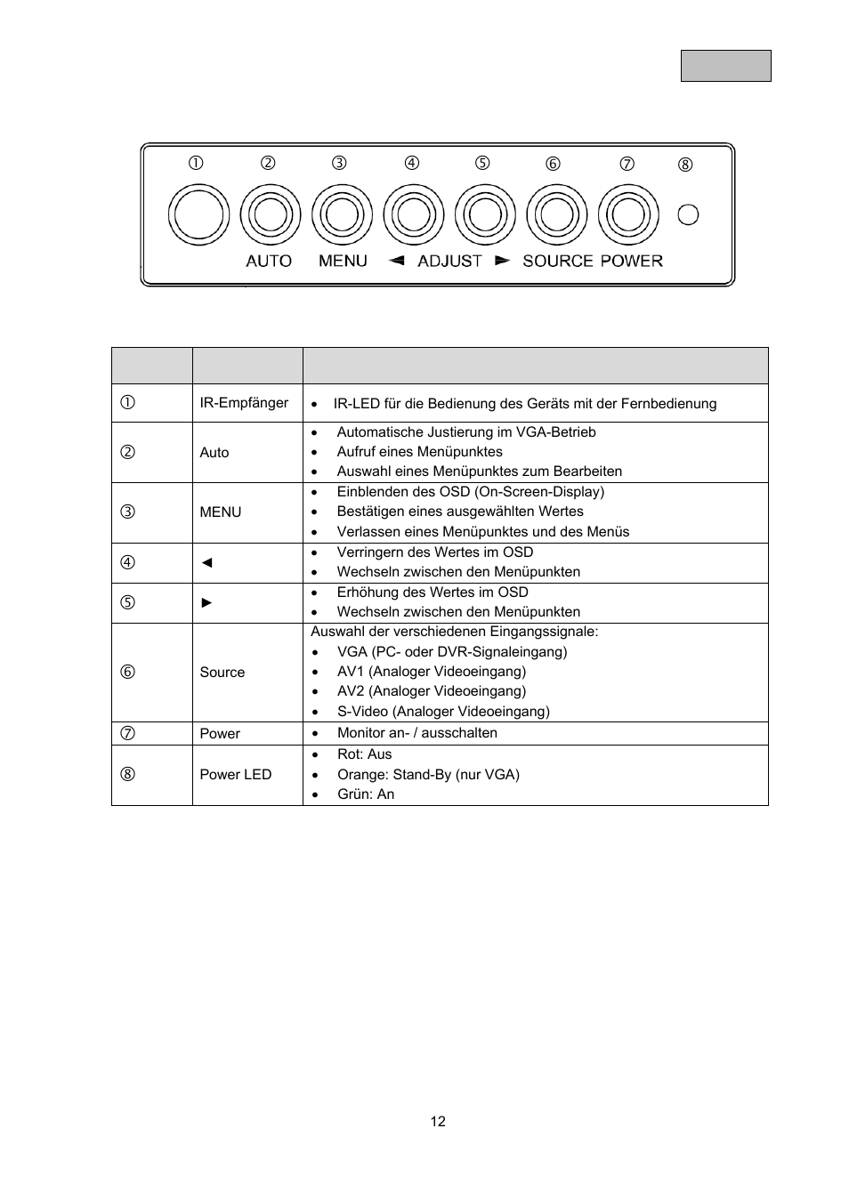 ABUS TVAC10000 User Manual | Page 12 / 92