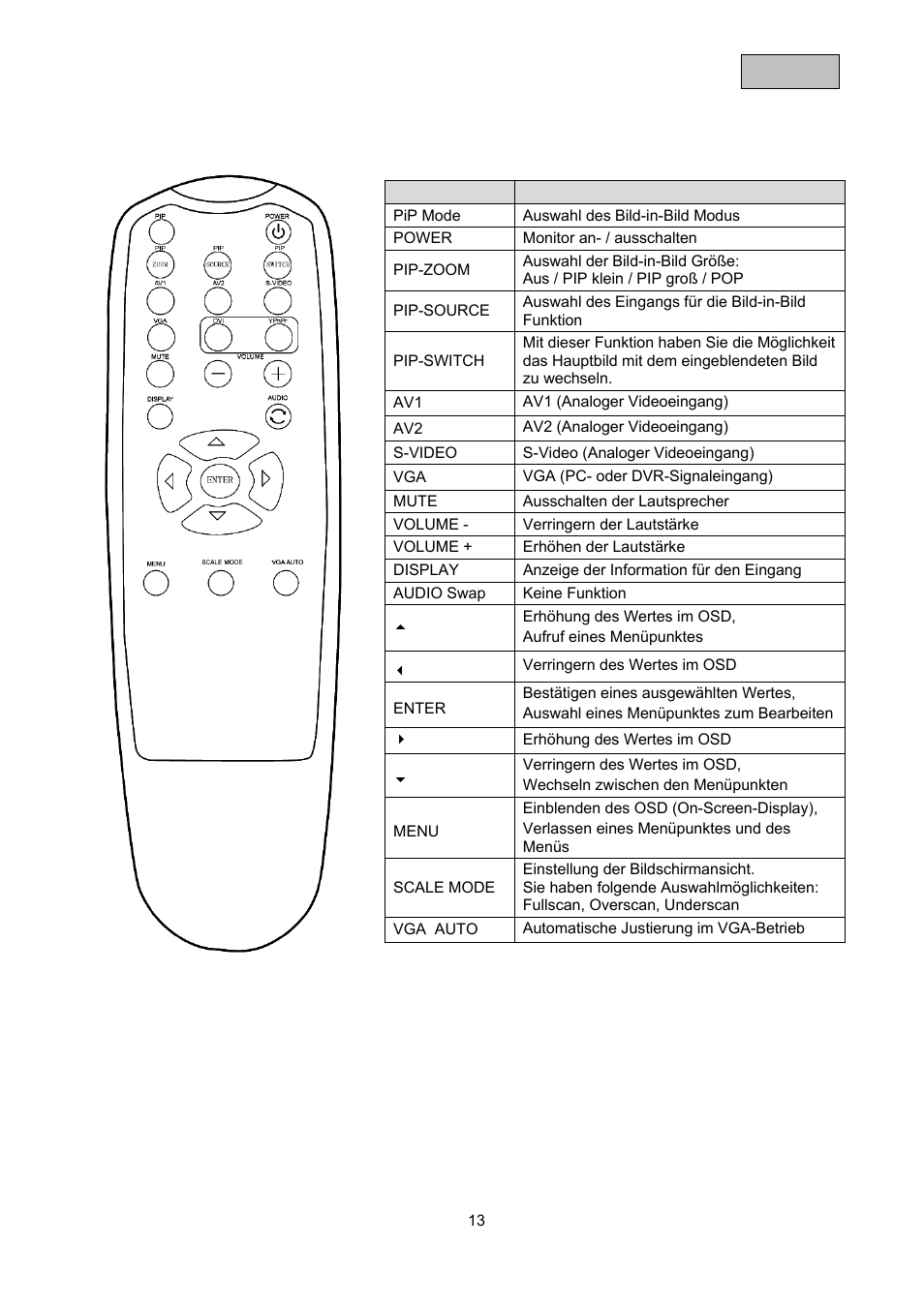 ABUS TVAC10000 User Manual | Page 13 / 92