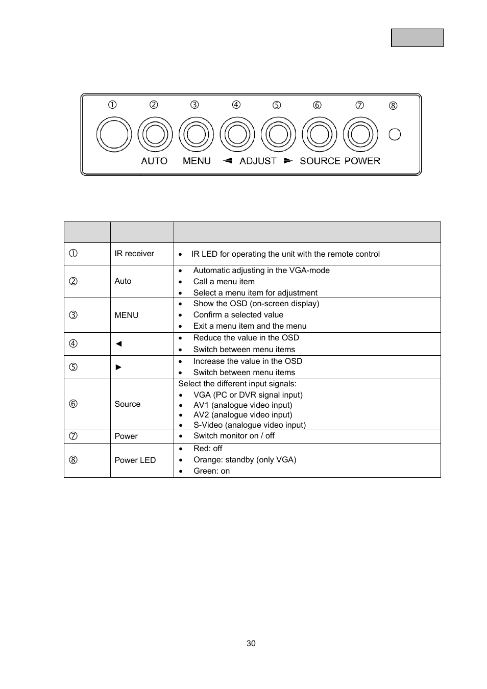 ABUS TVAC10000 User Manual | Page 30 / 92