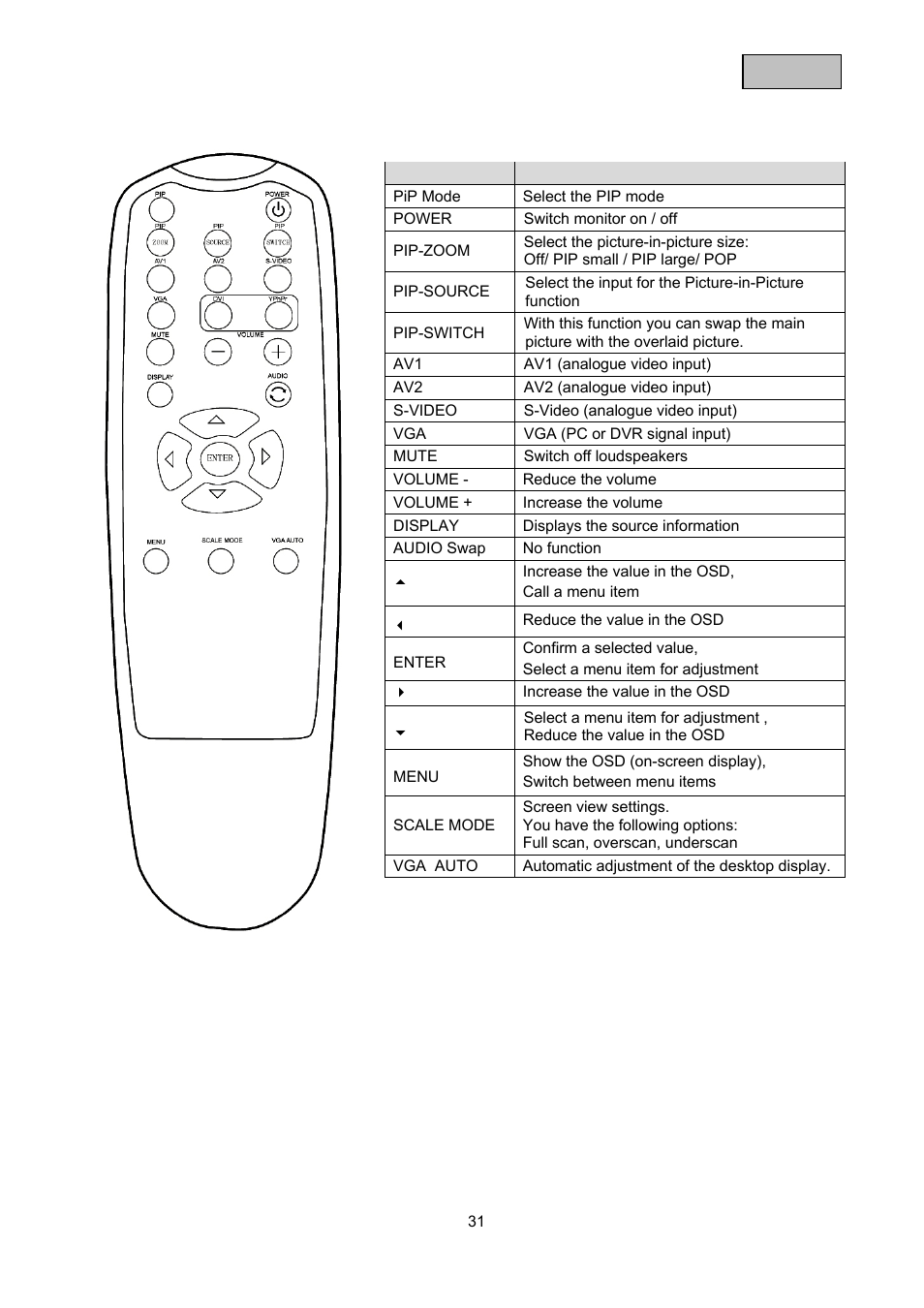 ABUS TVAC10000 User Manual | Page 31 / 92