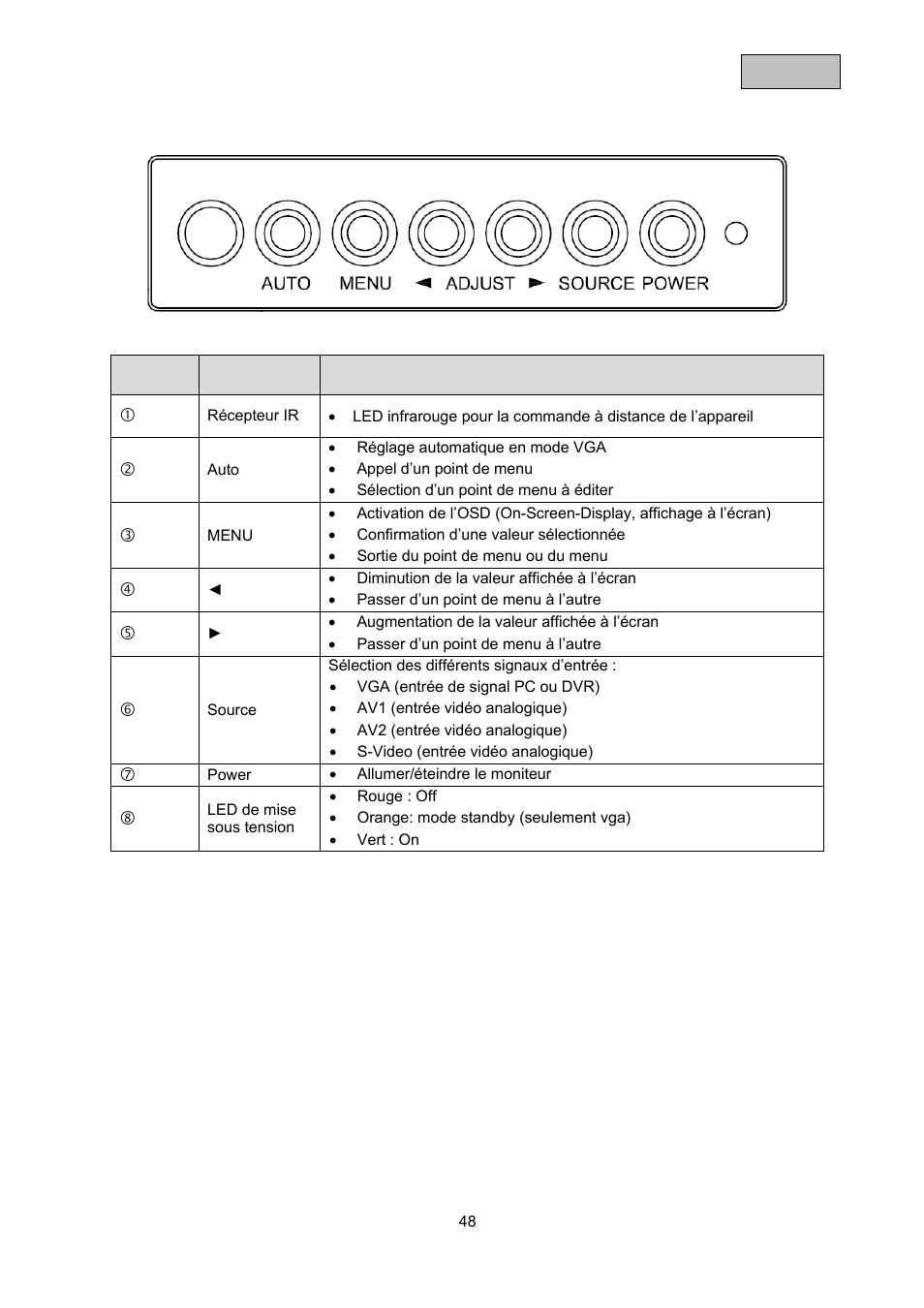 ABUS TVAC10000 User Manual | Page 48 / 92