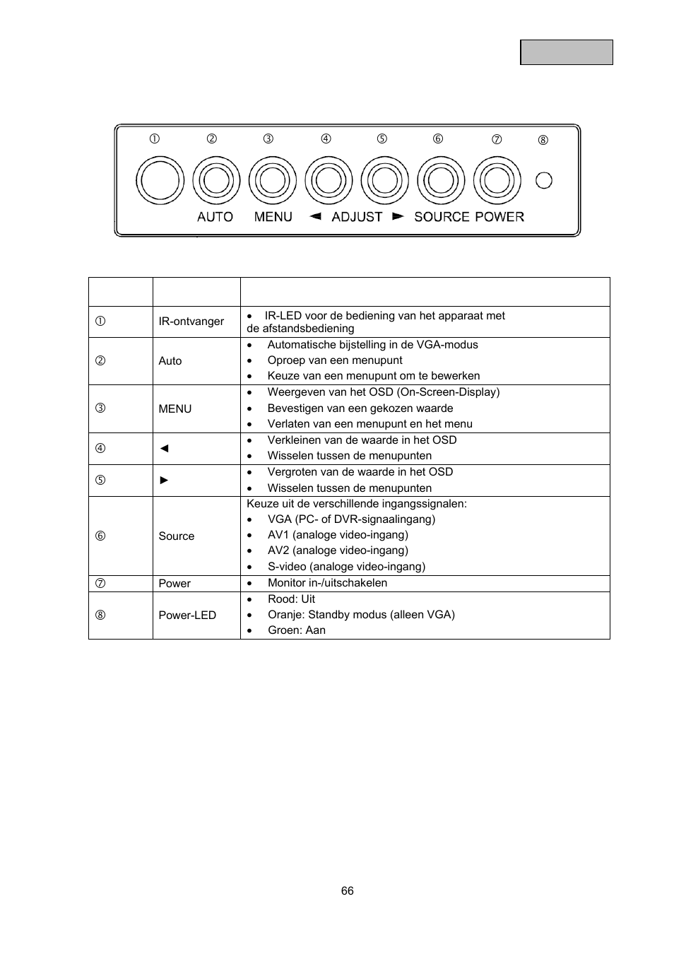 ABUS TVAC10000 User Manual | Page 66 / 92