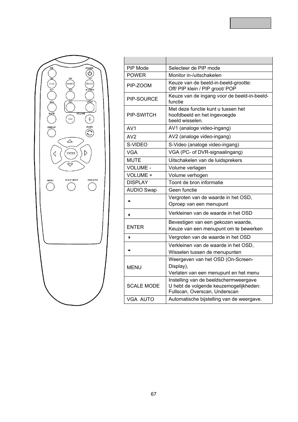 ABUS TVAC10000 User Manual | Page 67 / 92