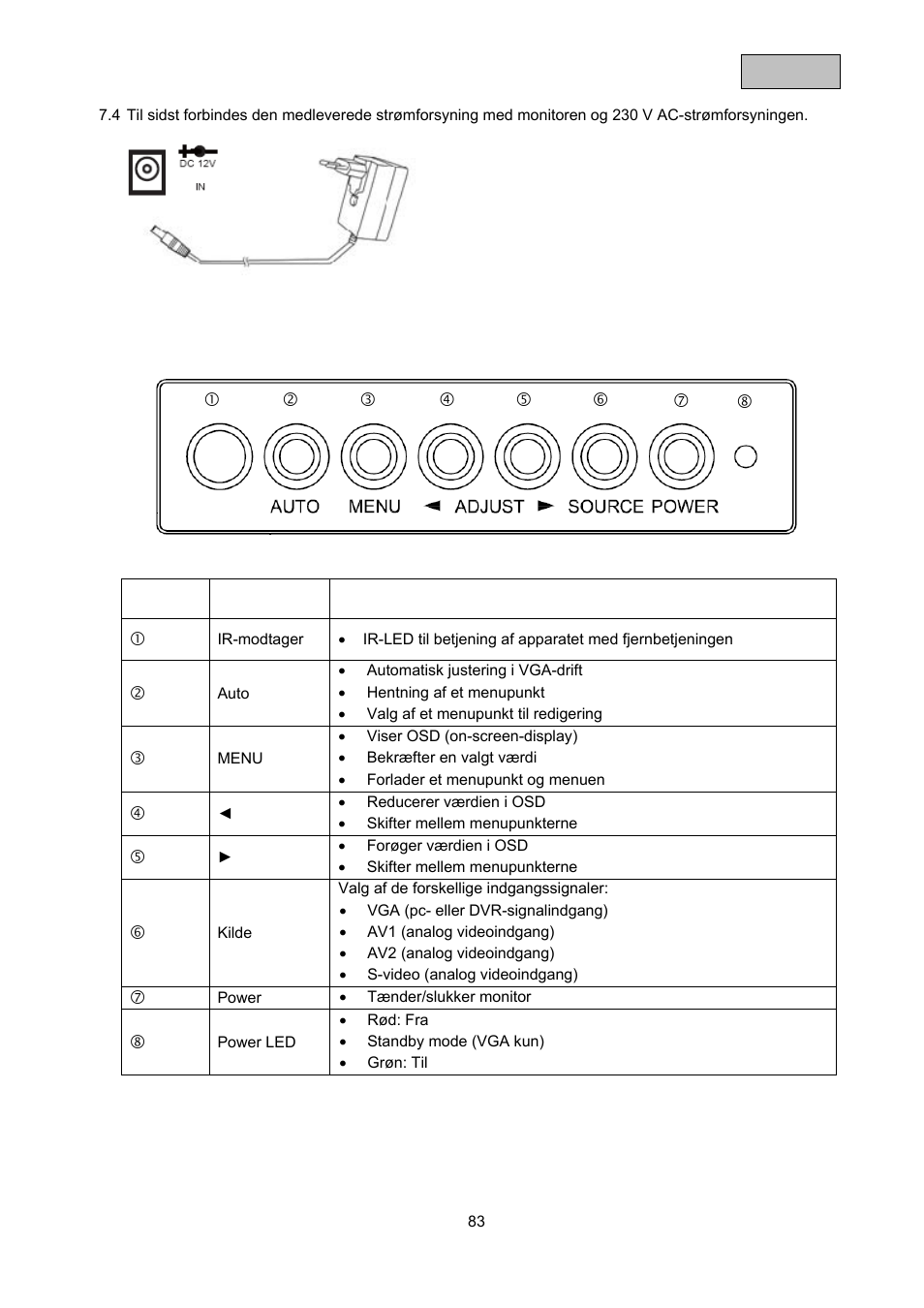ABUS TVAC10000 User Manual | Page 83 / 92