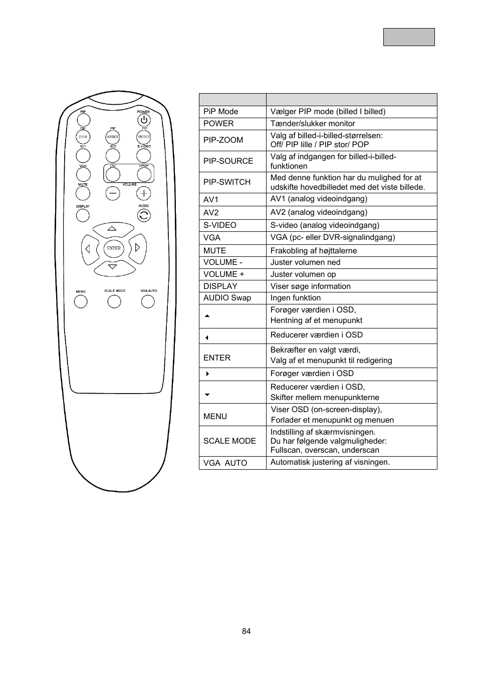 ABUS TVAC10000 User Manual | Page 84 / 92