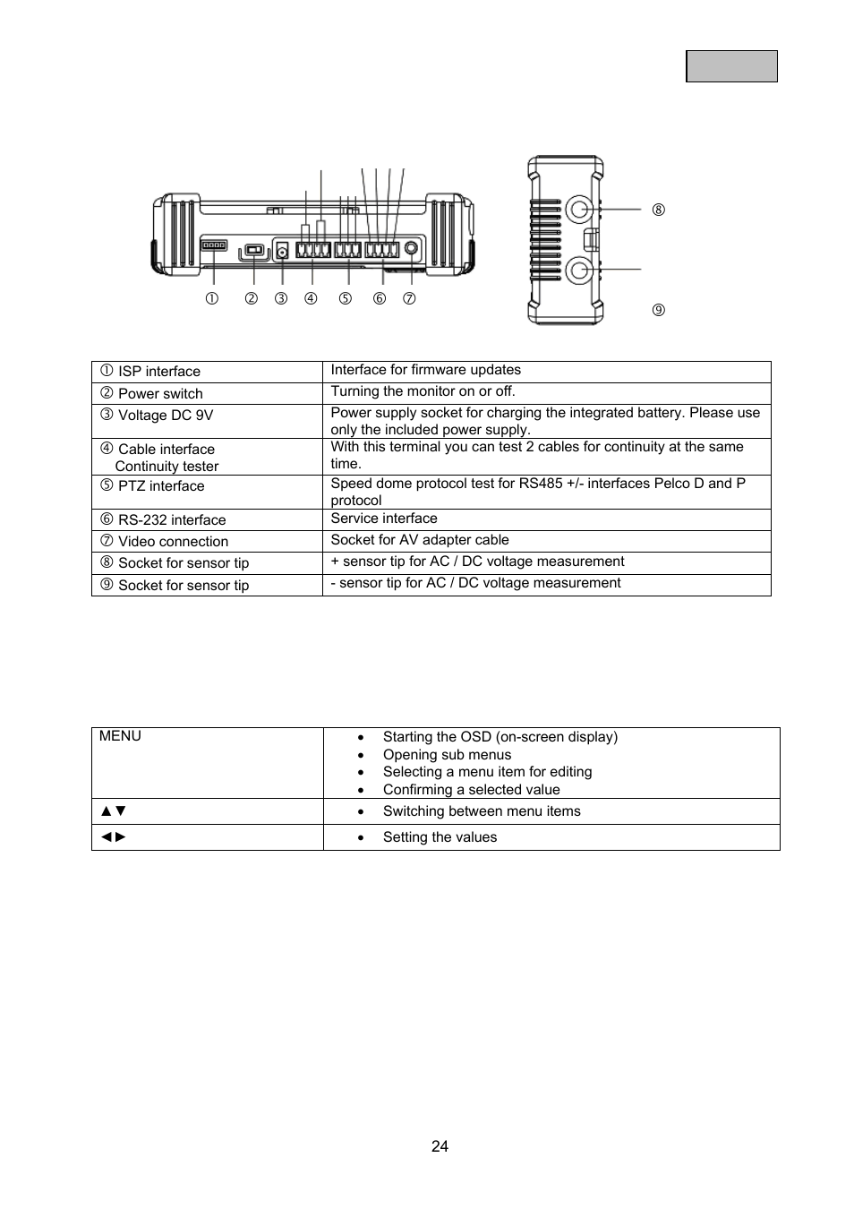 ABUS TVAC10100 User Manual | Page 24 / 76