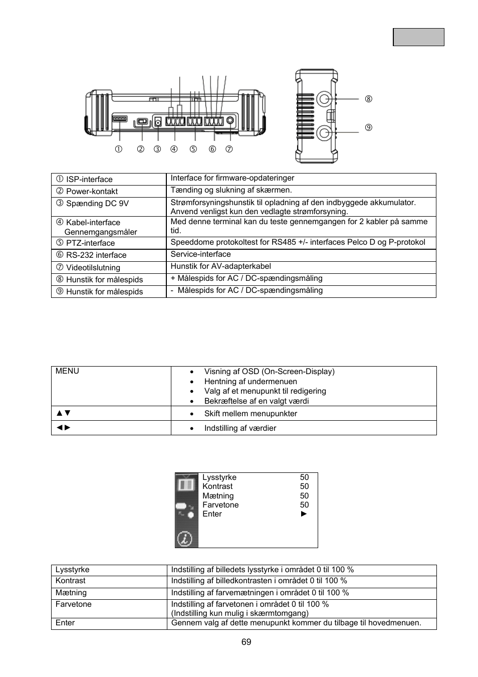 ABUS TVAC10100 User Manual | Page 69 / 76