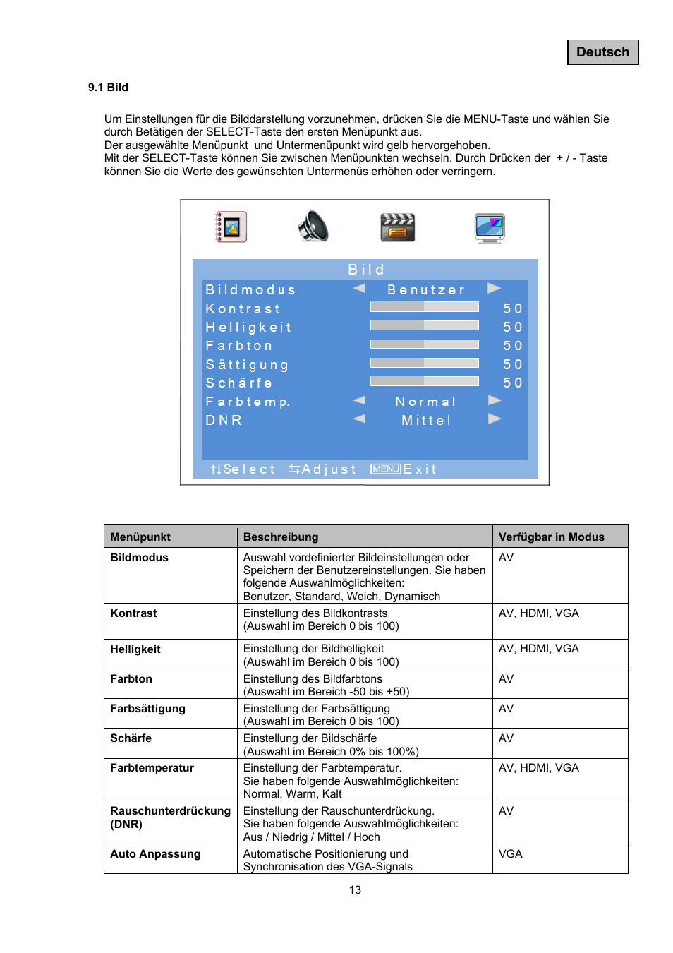 ABUS TVAC10041 Operating instructions User Manual | Page 13 / 99