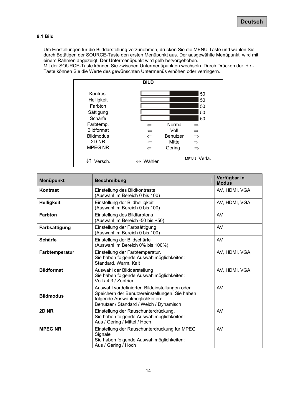 ABUS TVAC10050 Operating instructions User Manual | Page 14 / 117