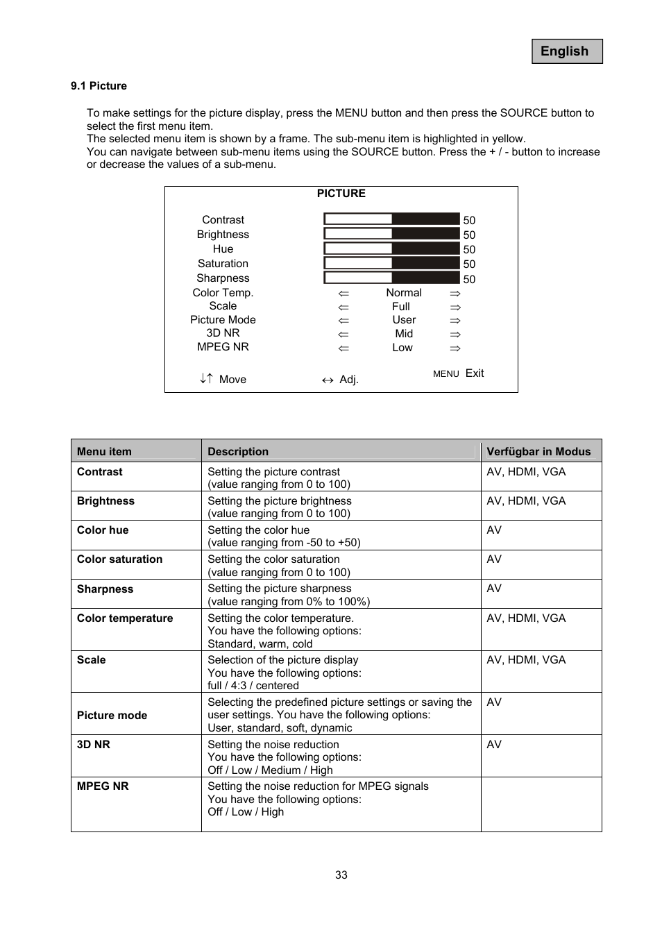 ABUS TVAC10050 Operating instructions User Manual | Page 33 / 117