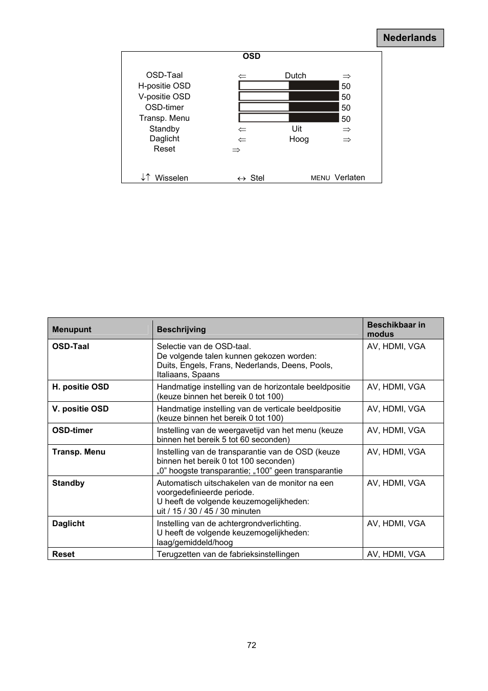 ABUS TVAC10050 Operating instructions User Manual | Page 72 / 117