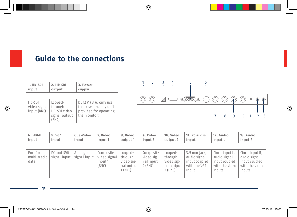 Guide to the connections | ABUS TVAC10050 Quick operating instructions User Manual | Page 14 / 50