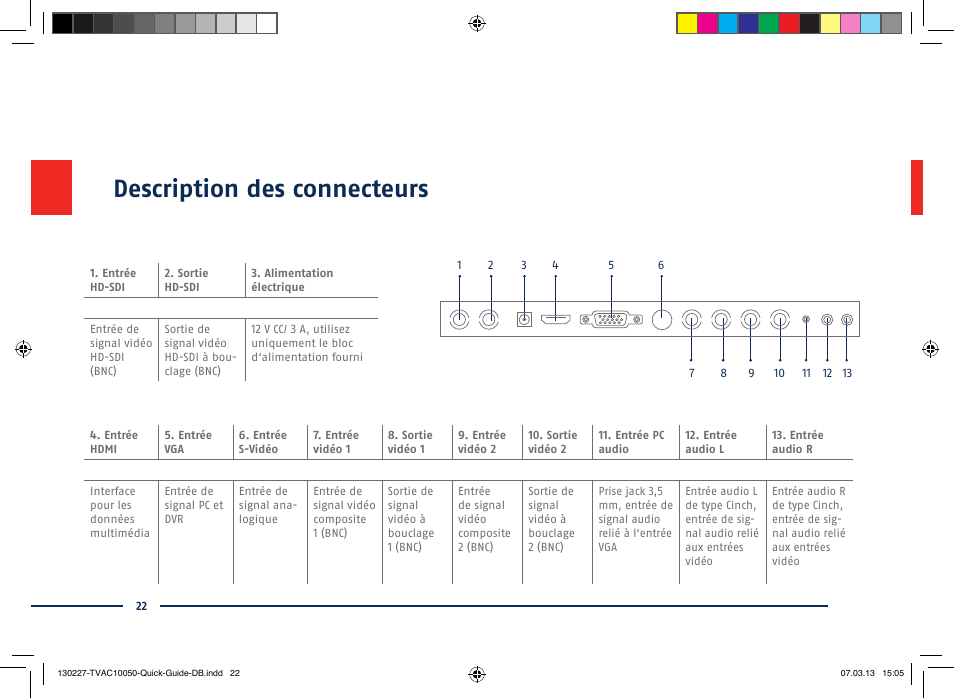 Description des connecteurs | ABUS TVAC10050 Quick operating instructions User Manual | Page 22 / 50