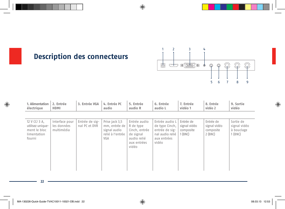 Description des connecteurs | ABUS TVAC10011 Quick operating instructions User Manual | Page 22 / 50