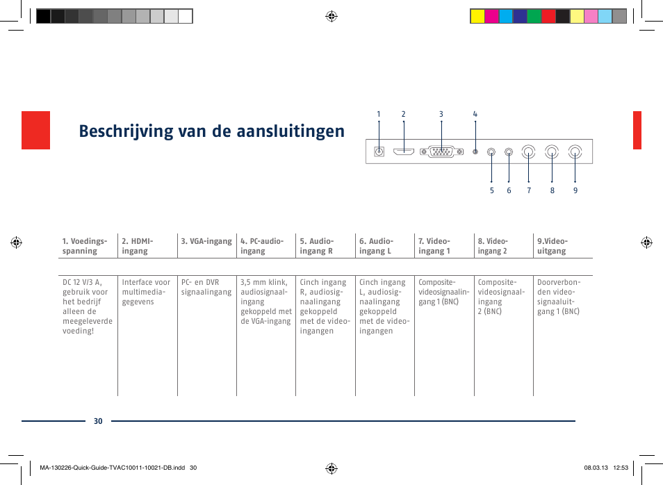 Beschrijving van de aansluitingen | ABUS TVAC10011 Quick operating instructions User Manual | Page 30 / 50