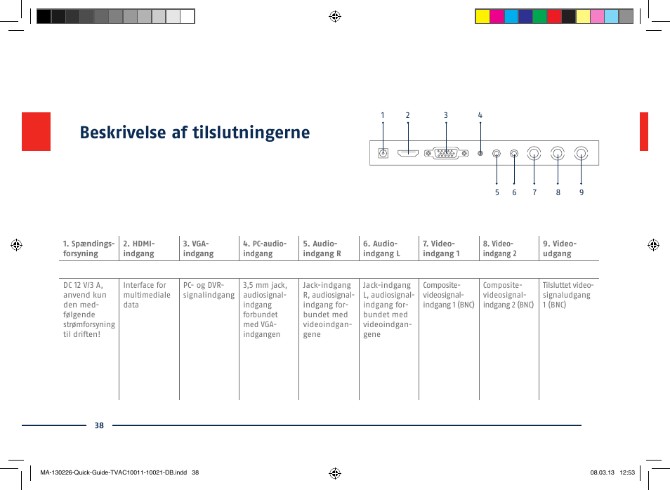 Beskrivelse af tilslutningerne | ABUS TVAC10011 Quick operating instructions User Manual | Page 38 / 50