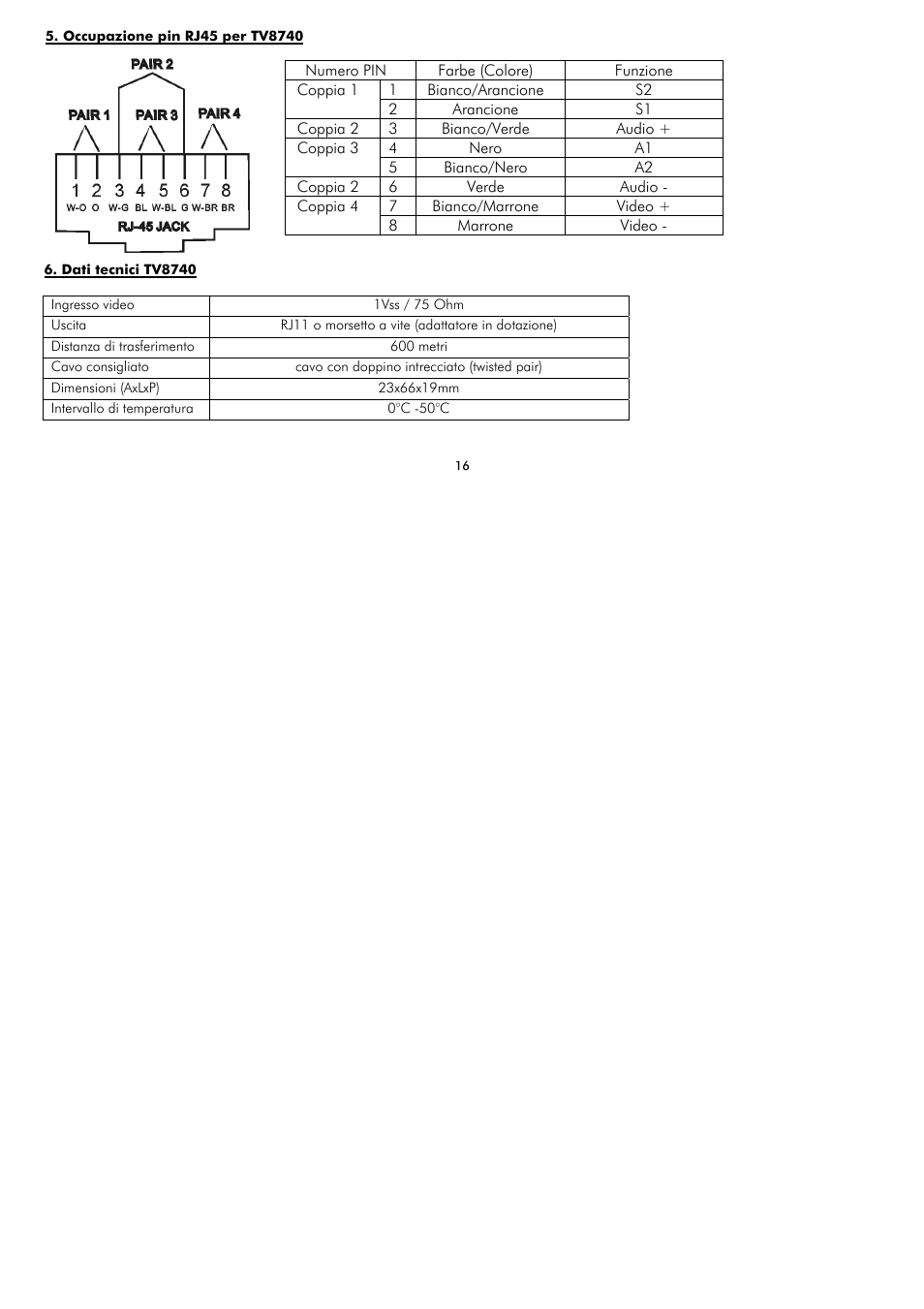 ABUS TV8740 User Manual | Page 16 / 24