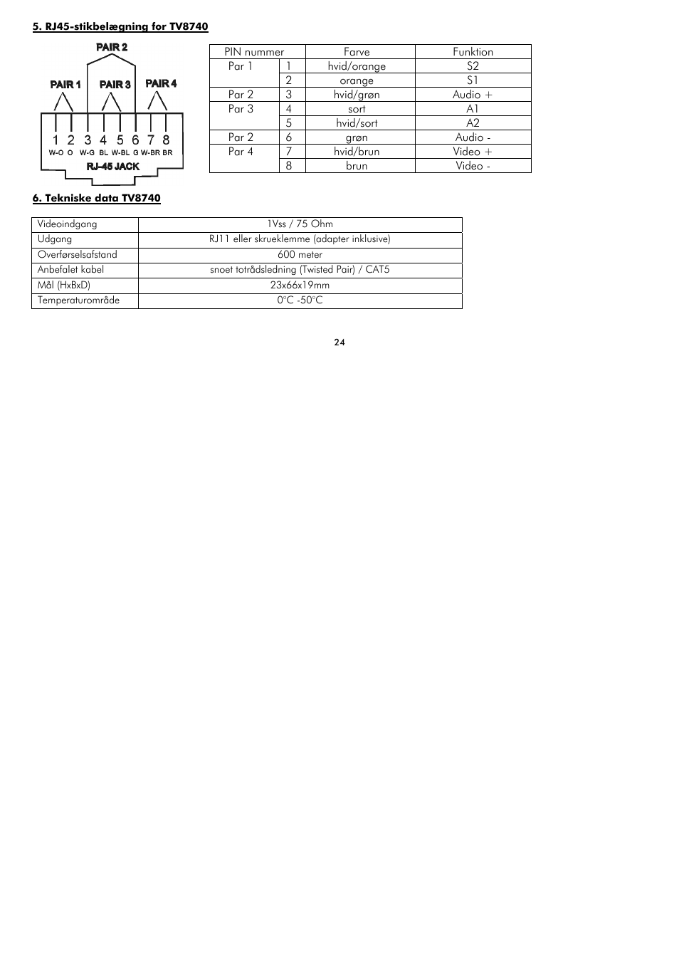 ABUS TV8740 User Manual | Page 24 / 24