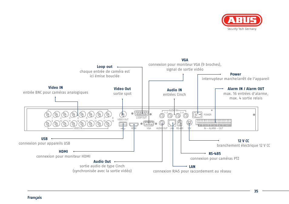 ABUS TVVR41210 Quick operating instructions User Manual | Page 35 / 87