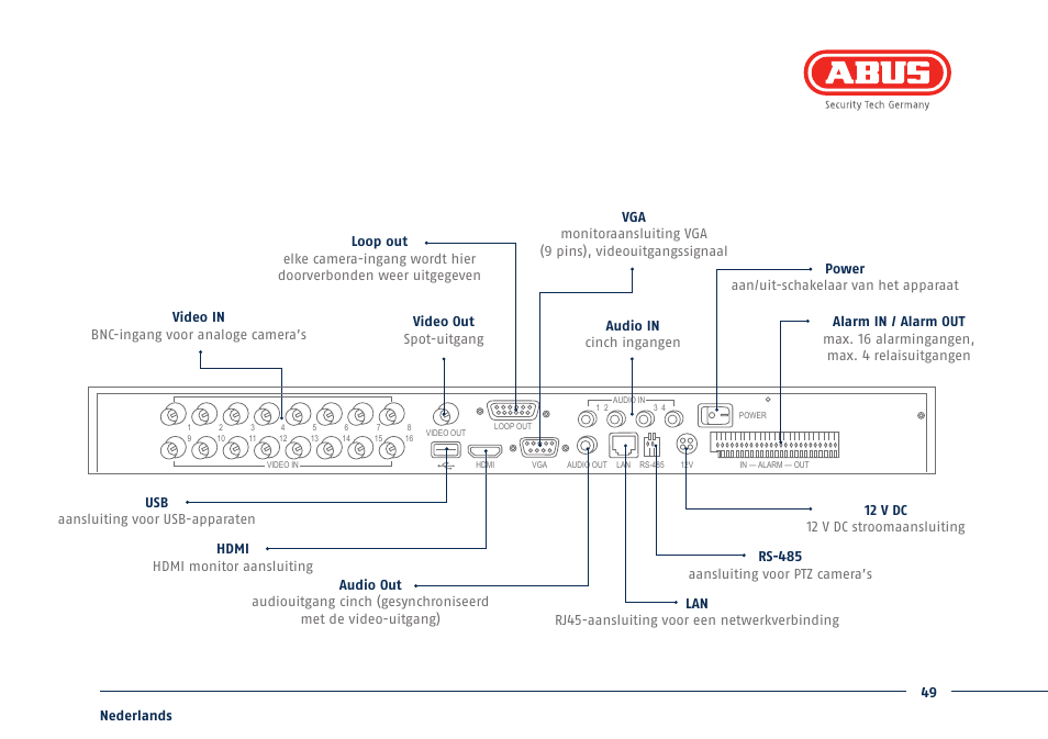 ABUS TVVR41210 Quick operating instructions User Manual | Page 49 / 87