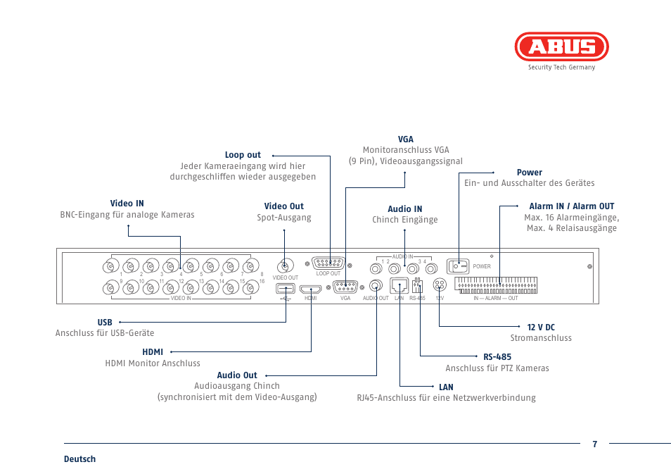 ABUS TVVR41210 Quick operating instructions User Manual | Page 7 / 87