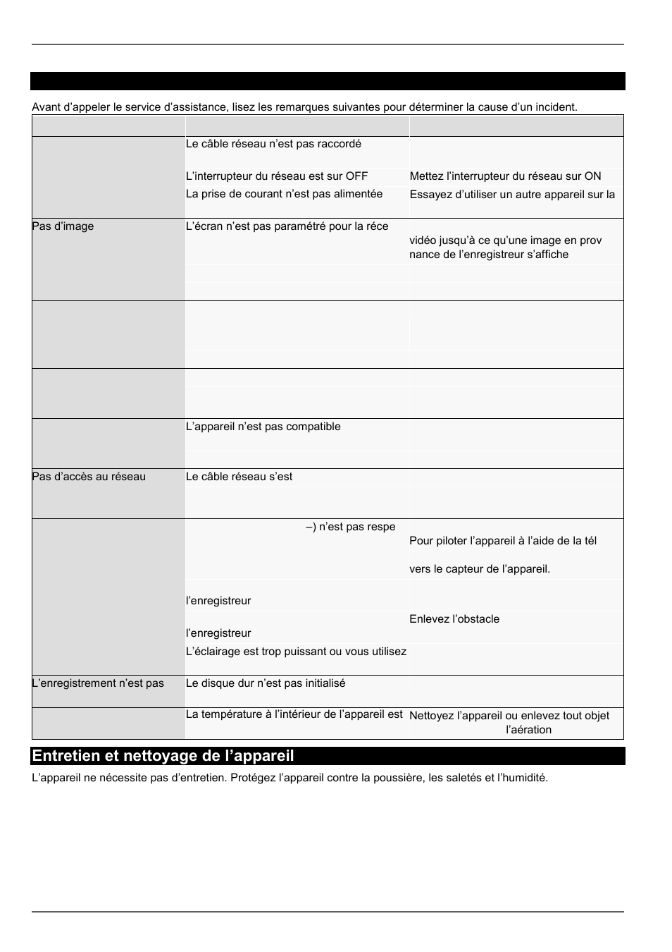 Entretien et nettoyage de l’appareil, Dépannage | ABUS TVVR41210 Operating instructions User Manual | Page 227 / 409