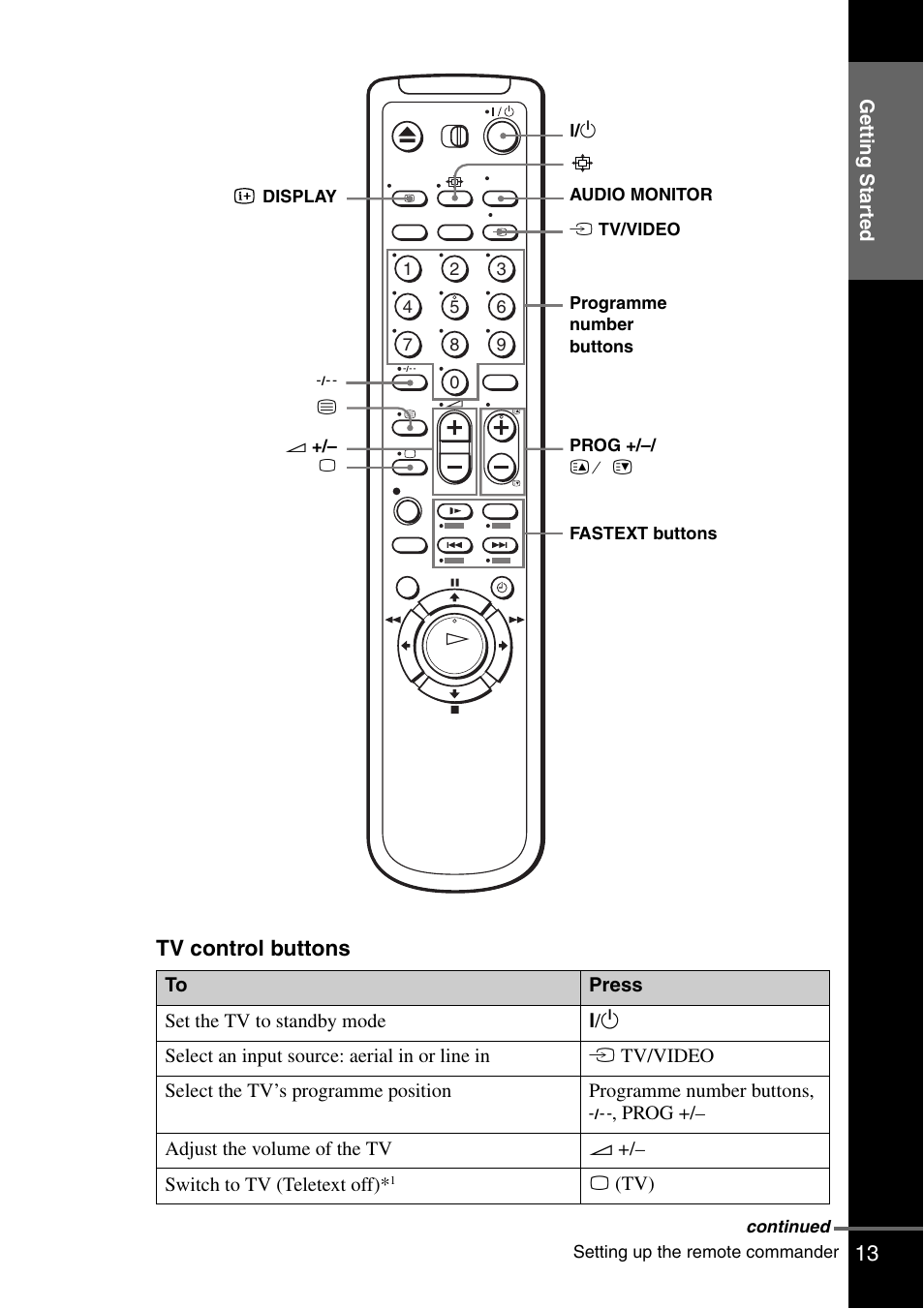 N (13) (38, Ch (13) | Sony SLV-SE230G User Manual | Page 13 / 76