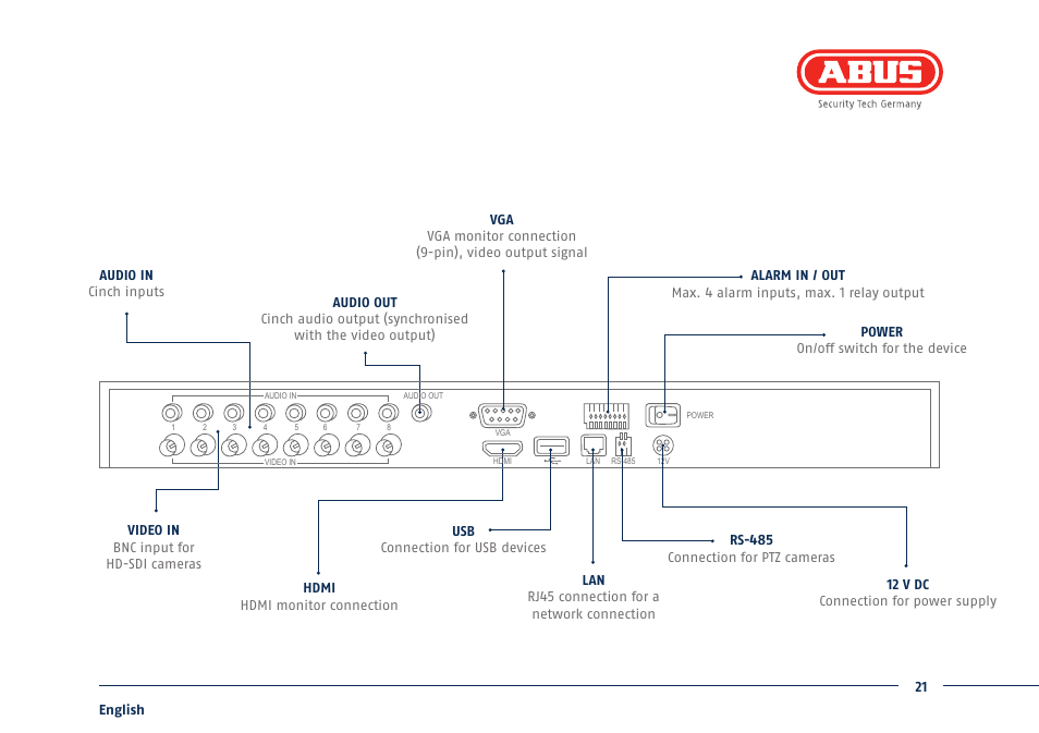 ABUS TVHD80110 Quick operating instructions User Manual | Page 21 / 87