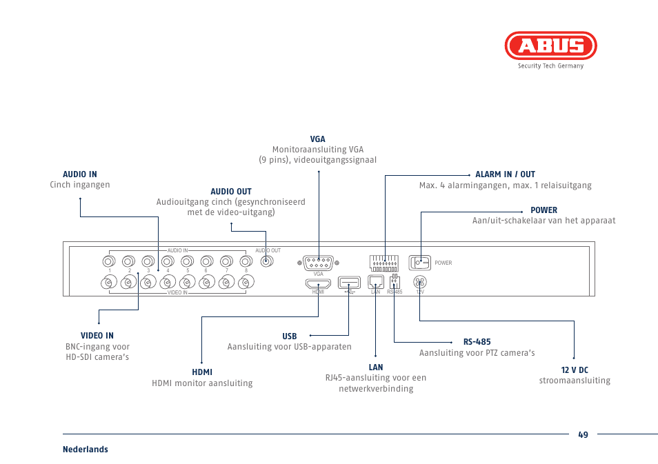 ABUS TVHD80110 Quick operating instructions User Manual | Page 49 / 87