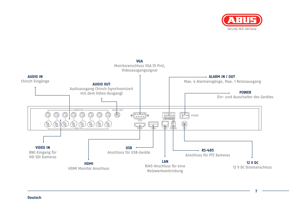 ABUS TVHD80110 Quick operating instructions User Manual | Page 7 / 87