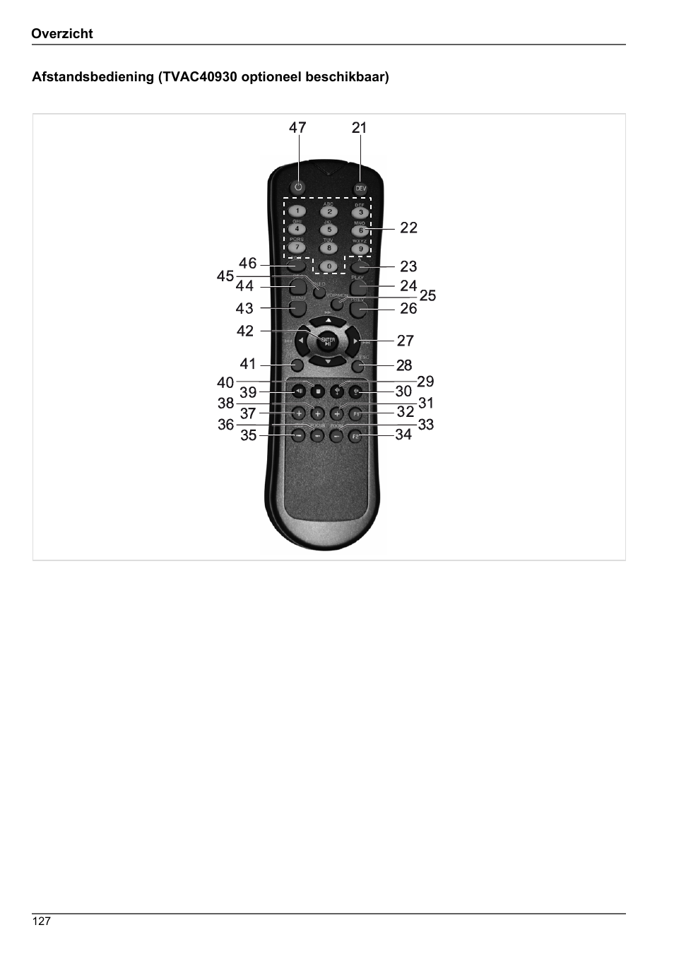 Overzicht | ABUS TVHD80010 Operating instructions User Manual | Page 127 / 366