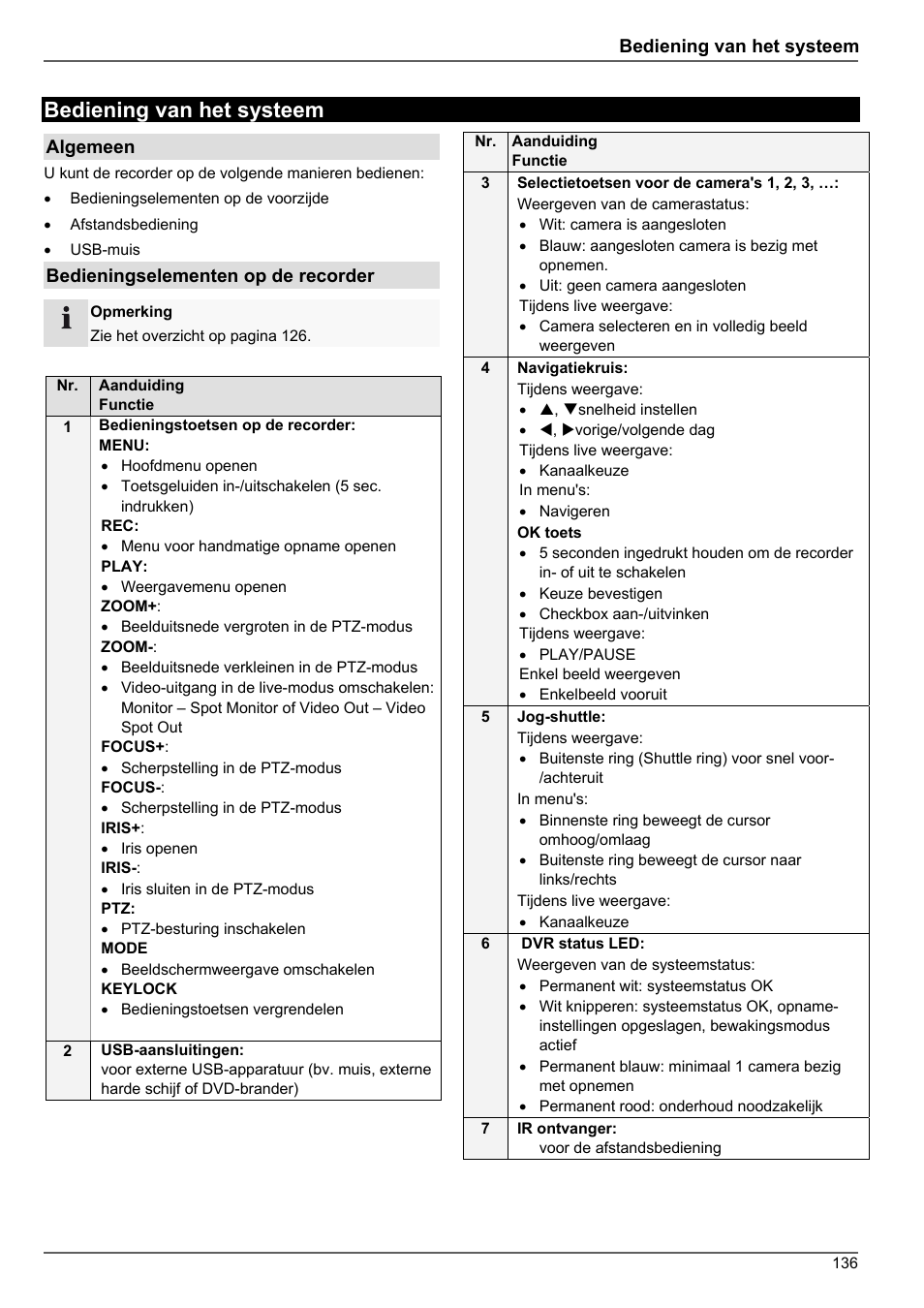 Bediening van het systeem | ABUS TVHD80010 Operating instructions User Manual | Page 136 / 366