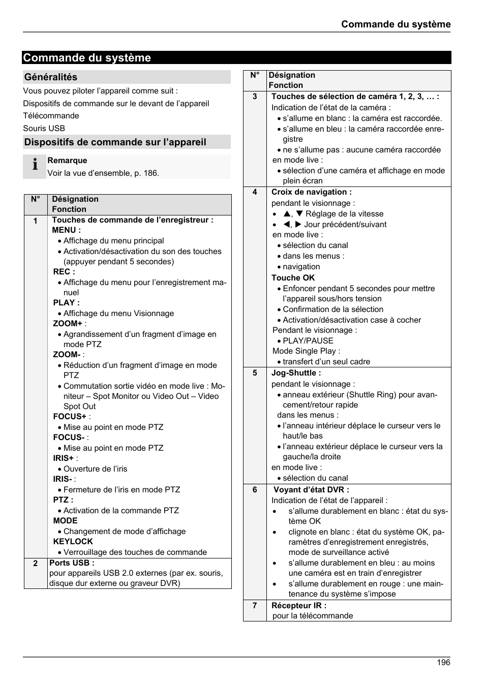 Commande du système | ABUS TVHD80010 Operating instructions User Manual | Page 196 / 366