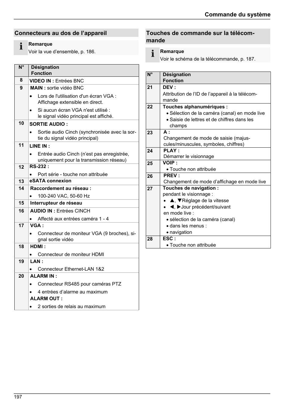 ABUS TVHD80010 Operating instructions User Manual | Page 197 / 366
