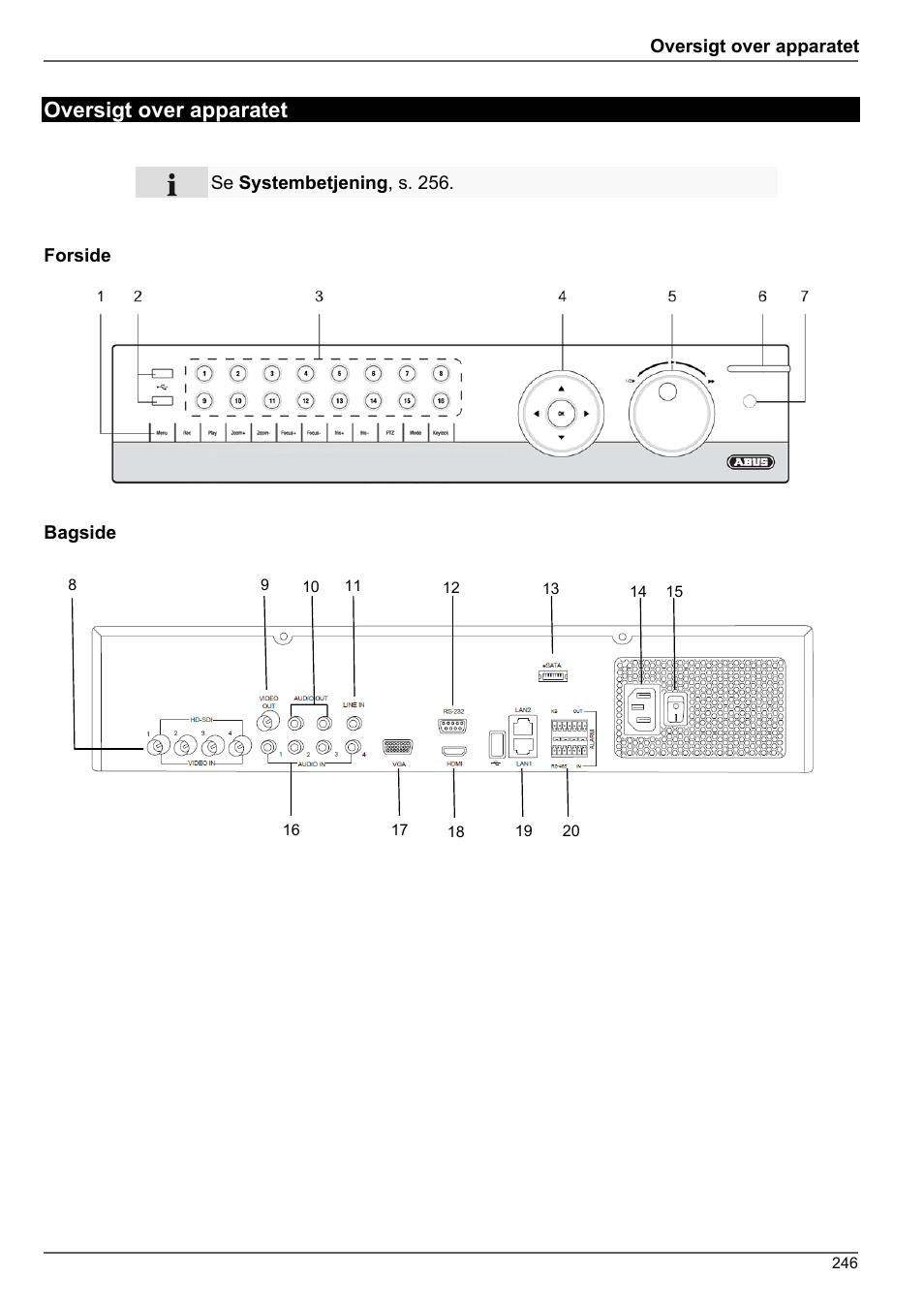 Oversigt over apparatet | ABUS TVHD80010 Operating instructions User Manual | Page 246 / 366