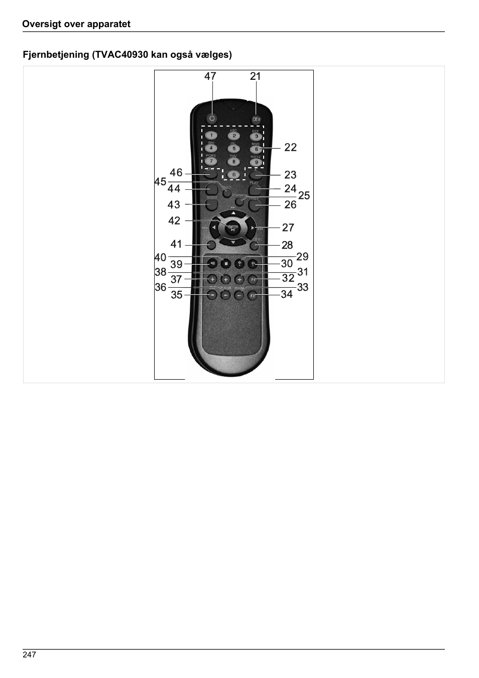 Oversigt over apparatet | ABUS TVHD80010 Operating instructions User Manual | Page 247 / 366