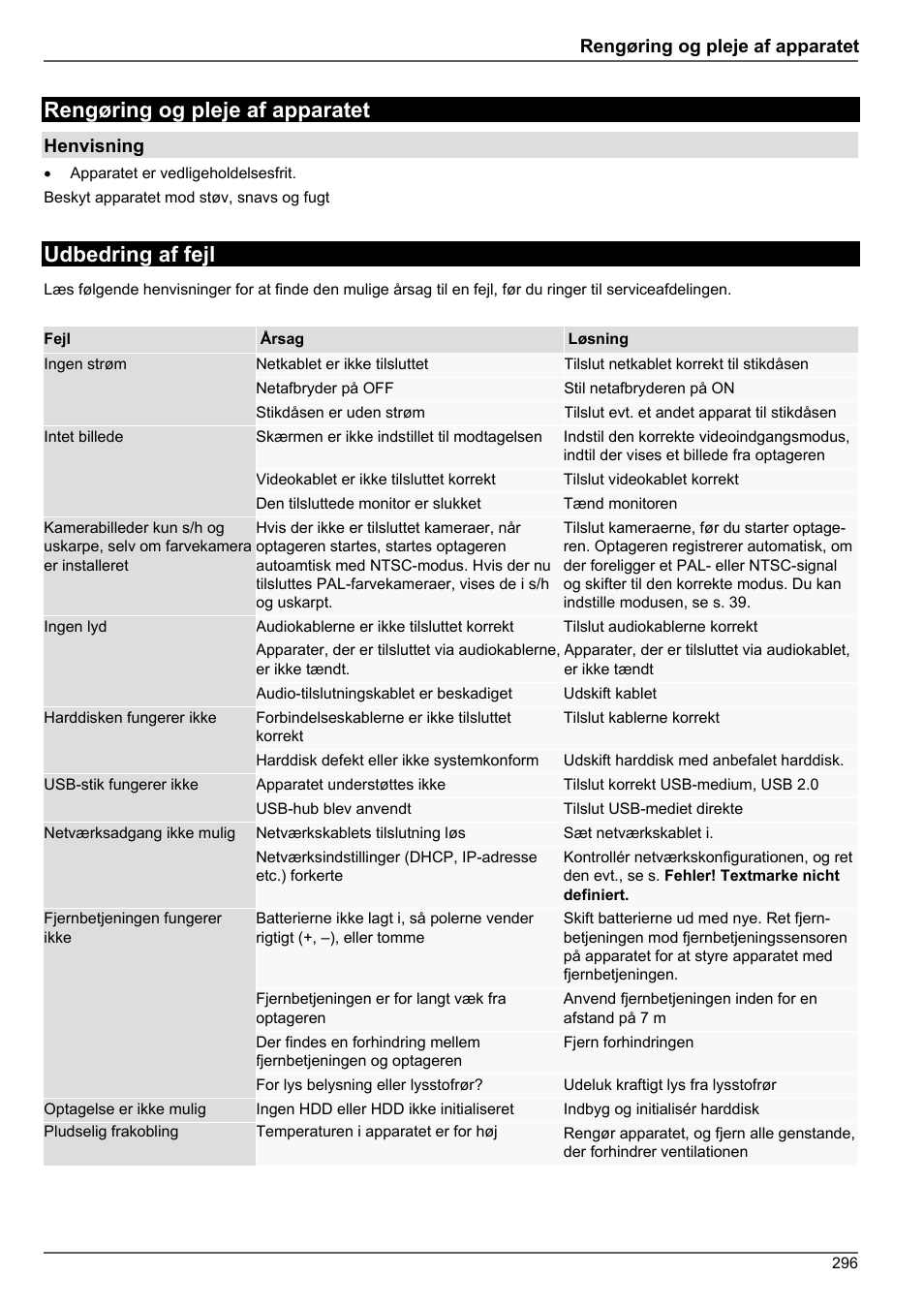 Rengøring og pleje af apparatet, Udbedring af fejl | ABUS TVHD80010 Operating instructions User Manual | Page 296 / 366