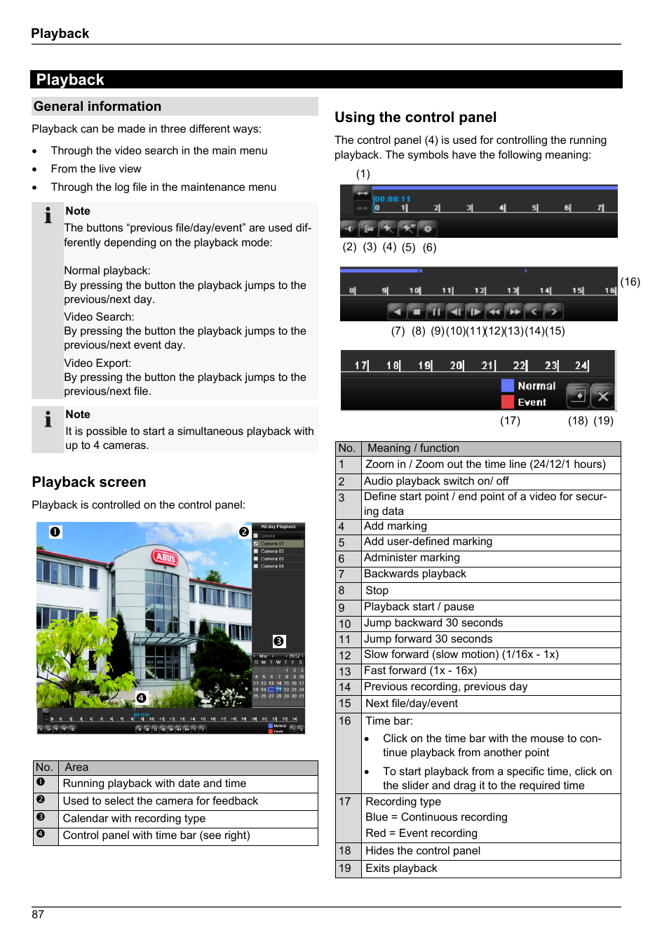 Playback, Playback screen, Using the control panel | ABUS TVHD80010 Operating instructions User Manual | Page 87 / 366