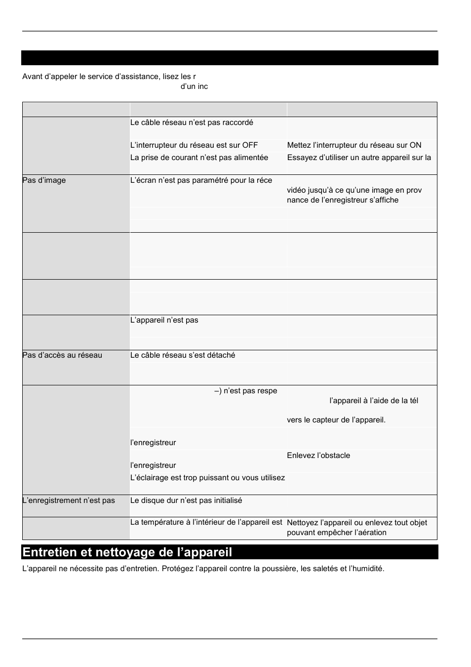 Entretien et nettoyage de l’appareil, Dépannage | ABUS TVVR45021 Operating instructions User Manual | Page 297 / 458